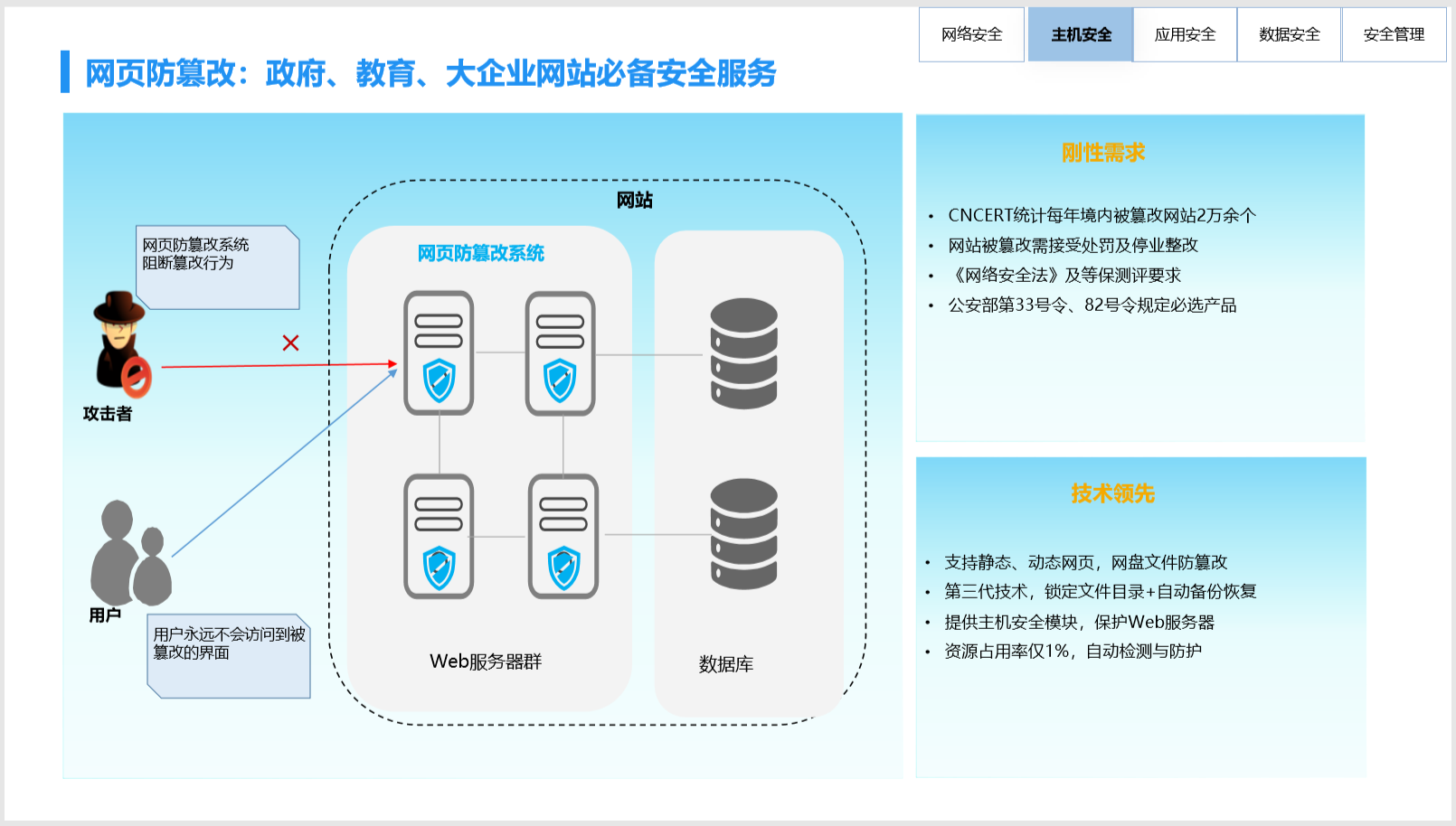 网络安全扫描(网络安全扫描工具流光)