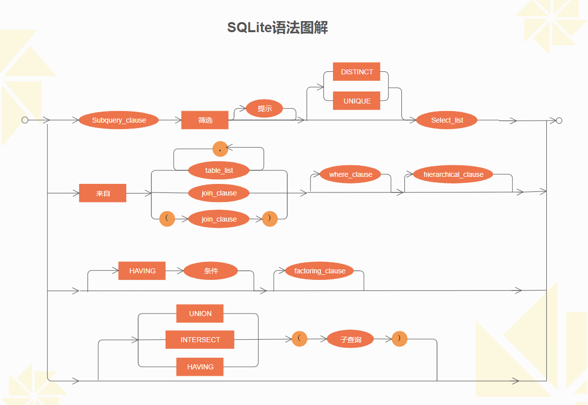 流程图怎么做(工作流程图怎么做)