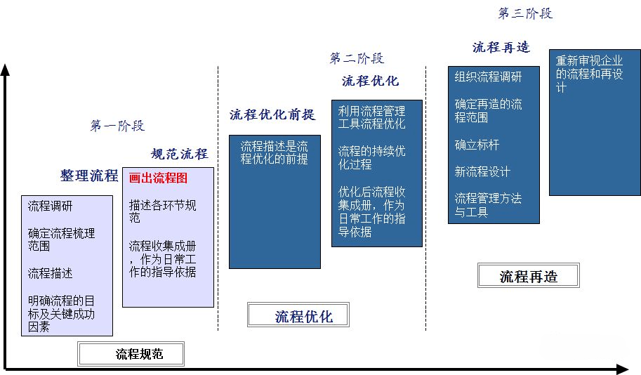 流程图怎么做(工作流程图怎么做)