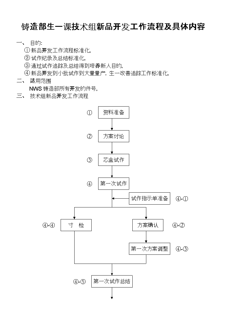 新品上市流程(新品上市流程评价的分类)