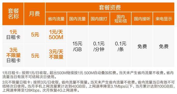 小米超级流量卡(小米超级流量卡吃到饱一元限速吗)