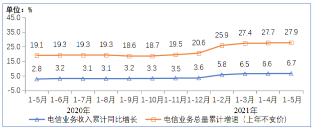 同比怎么计算(同比怎么计算公式)