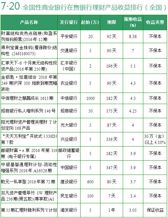 银行理财哪个银行收益最高(银行理财哪个银行收益最高2021)