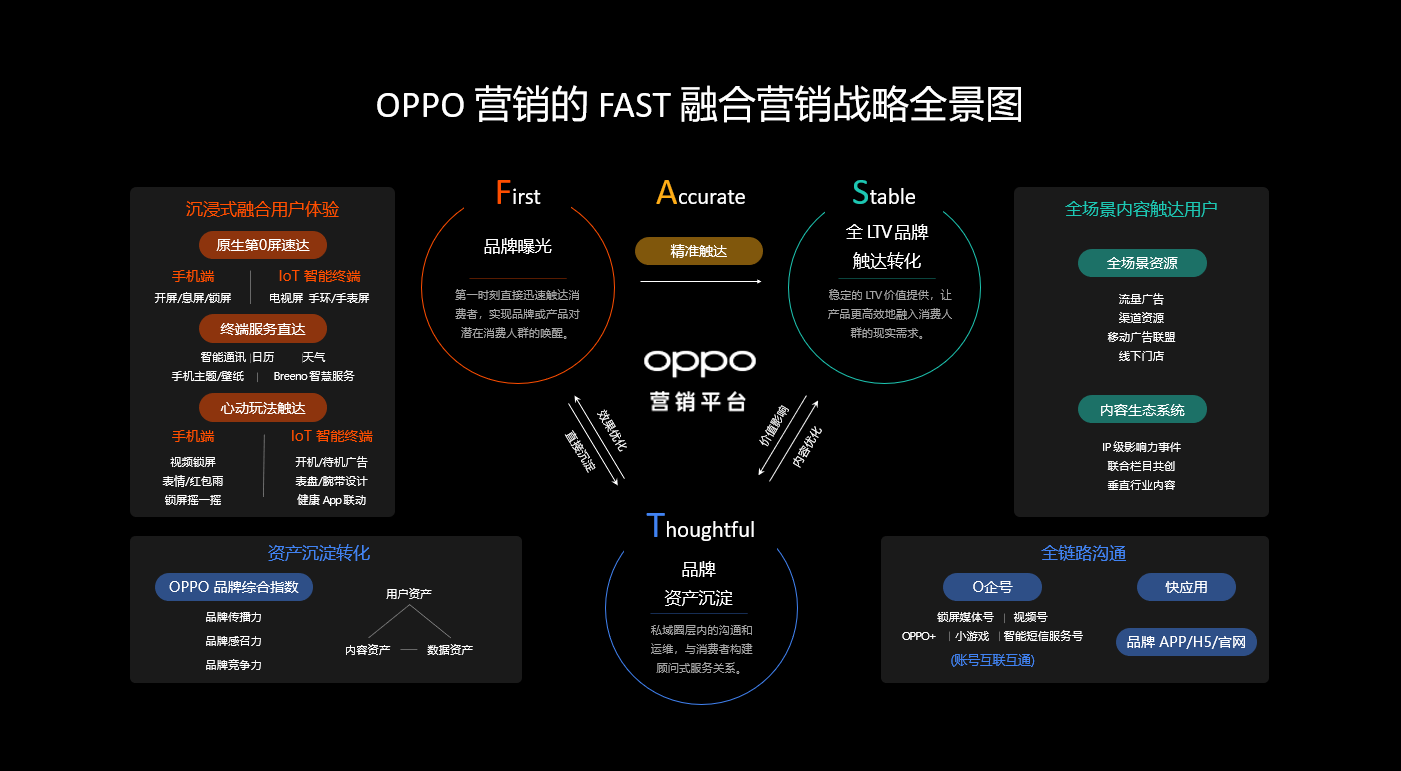 营销手段有哪些方式(营销手段有哪些方式转发朋友圈)