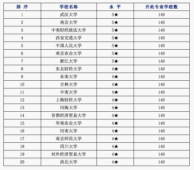 快照排名(百度快照快速排名)