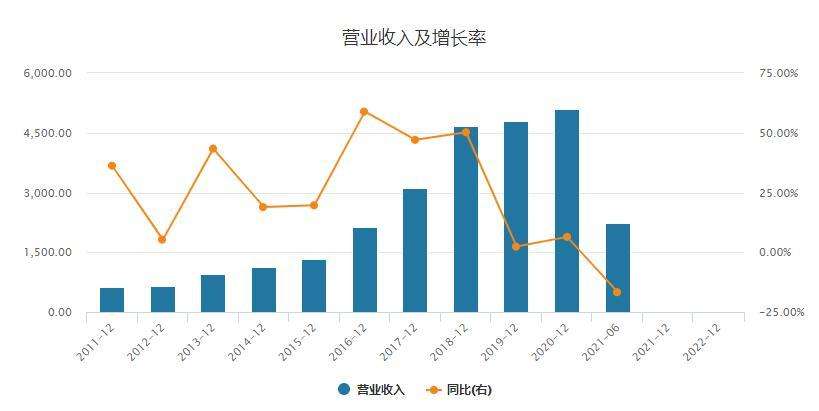 营业额是指什么(近三年营业额是指什么)