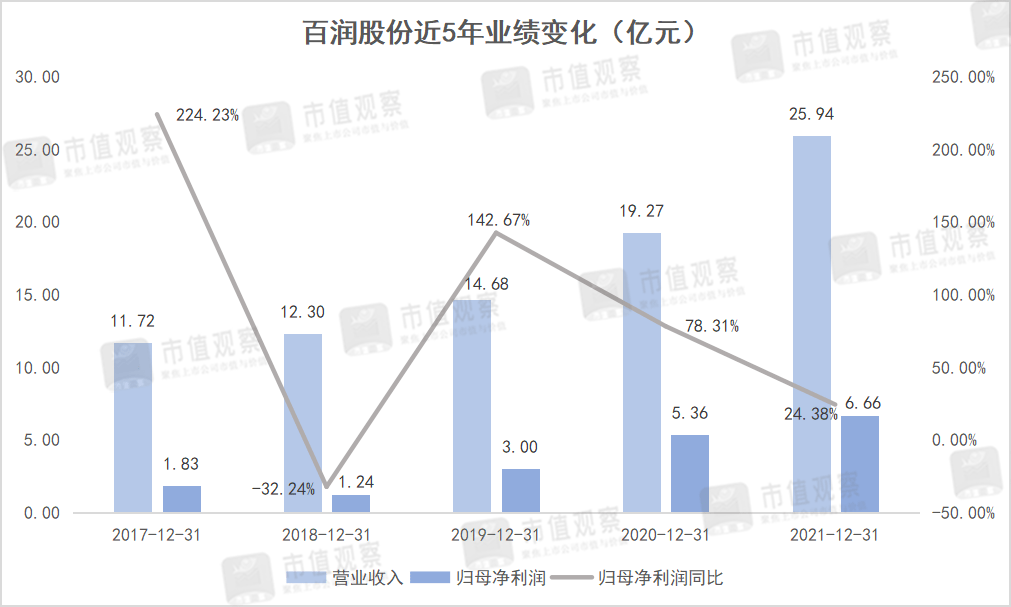 毛利润是什么意思(净利润和毛利润是什么意思)