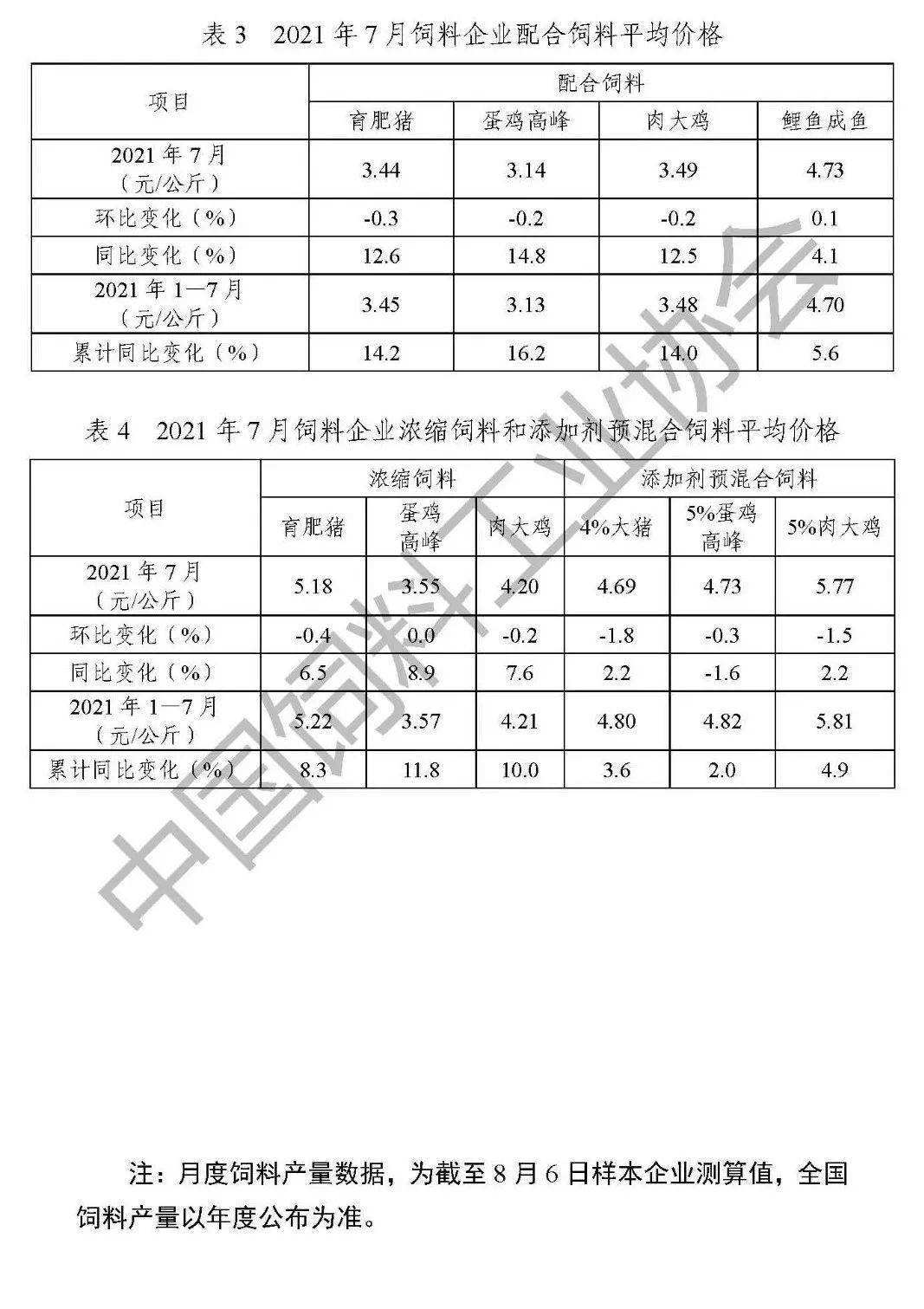 同期对比怎么算(同期对比怎么算出来的)