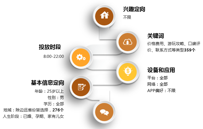 客户信息分析(客户信息分析的方法有哪些?)