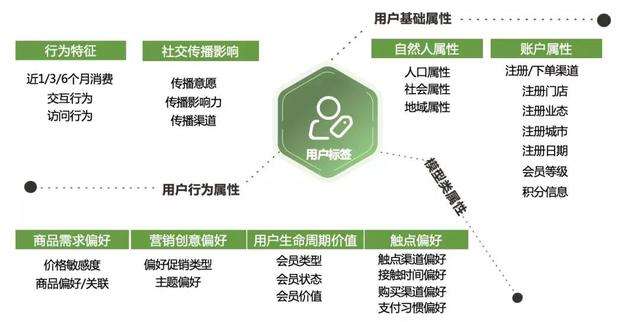 客户信息分析(客户信息分析的方法有哪些?)