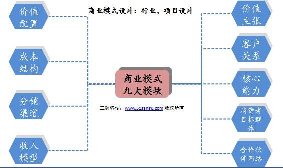 盈利模式有哪些(网络营销的盈利模式有哪些)