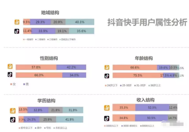 抖音养号技巧(抖音养号技巧中错误的是)