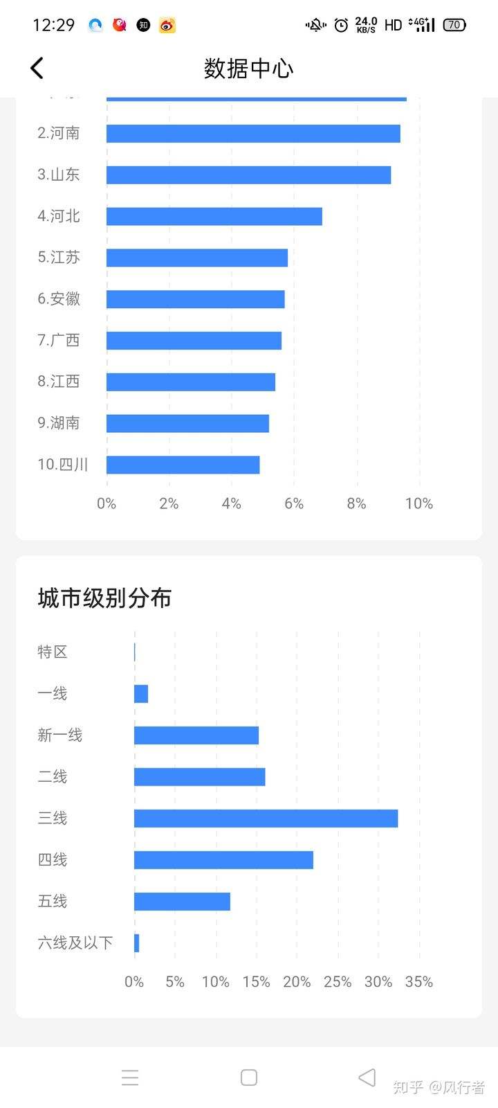 播放量怎么算(音乐播放量怎么算)