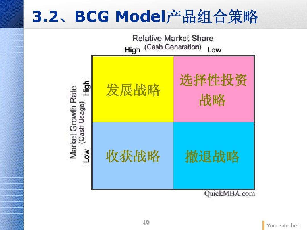 BCG矩阵(bcg矩阵分析案例)