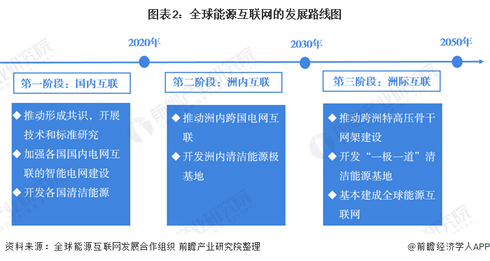 互联网的发展趋势(现在互联网的发展趋势)