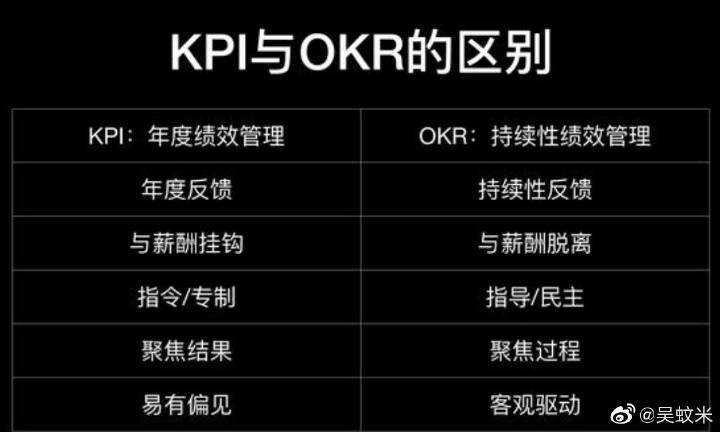 kpi通俗意思(kpi通俗理解)