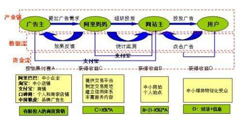 网络广告投放方式(网络营销广告投放)