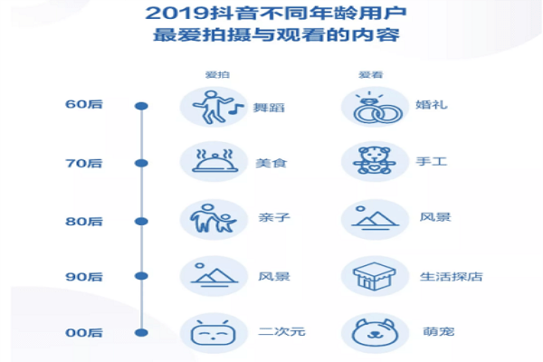 抖音多少用户(抖音多少用户,微信多少用户)