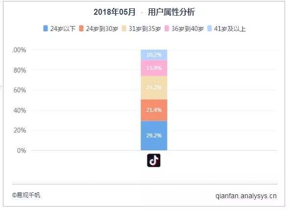 抖音多少用户(抖音多少用户,微信多少用户)