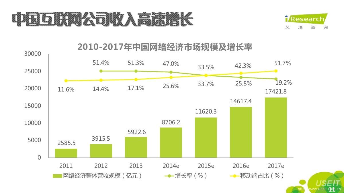 cmtds(cmtds和gmtds哪个网速快些)