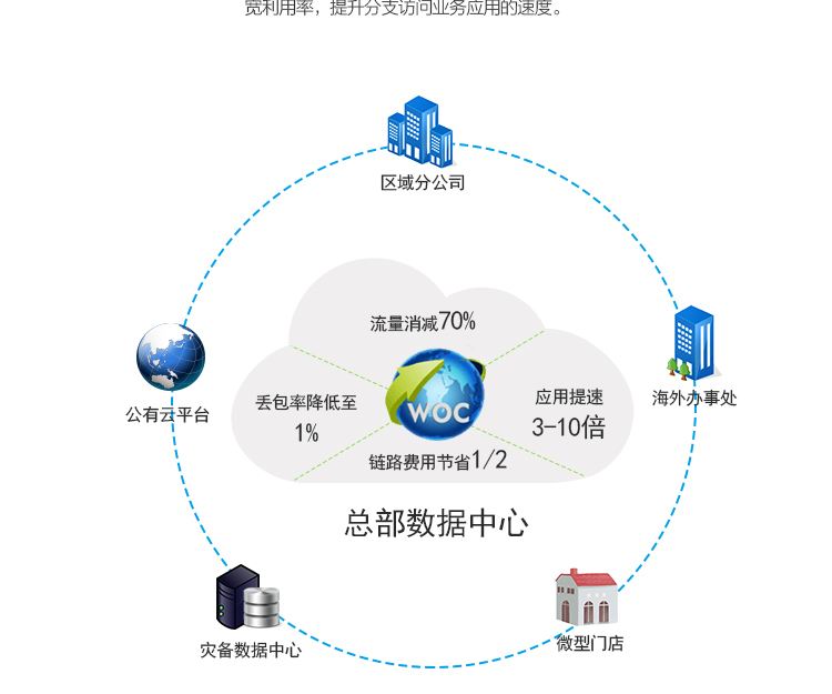 外网加速(外网加速器试用1天)