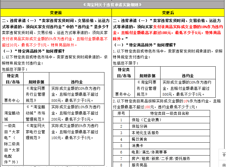 淘宝规则是什么(淘宝的规则有哪些)