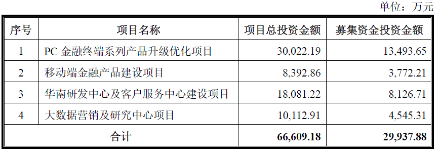 毛利额是什么意思(毛利额和毛利润是一个意思吗)