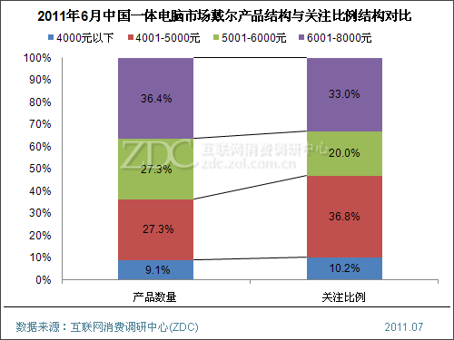 市场分析从哪些方面(市场分析从哪些方面智能送快递小车)