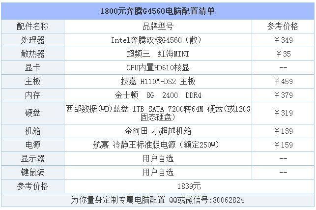 电脑配置网(电脑配置网址)