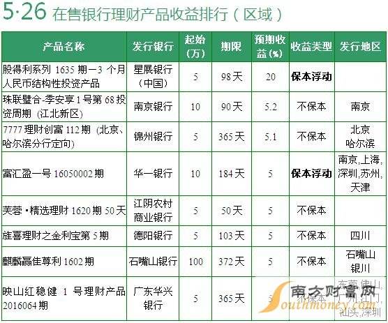 最安全的银行理财排名(各大银行理财收益排名又安全可靠的)