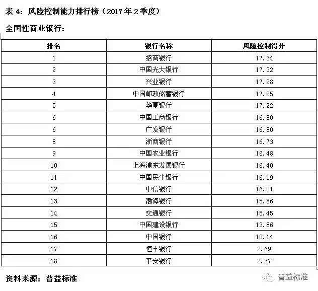 最安全的银行理财排名(各大银行理财收益排名又安全可靠的)