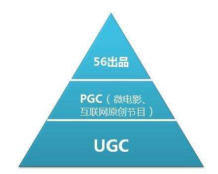 ugc运营是什么(ugc运营是什么工作)