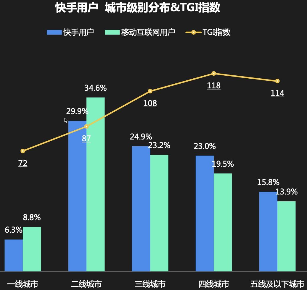 抖音大数据(抖音大数据推送)