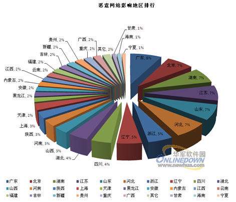 网站统计分析(网站统计分析工具的作用有哪些?)