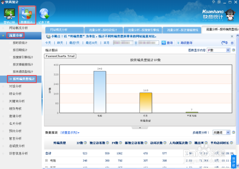 网站统计分析(网站统计分析工具的作用有哪些?)