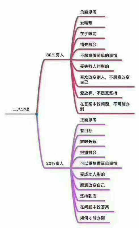 28定律是什么意思(简单28定律是什么意思)