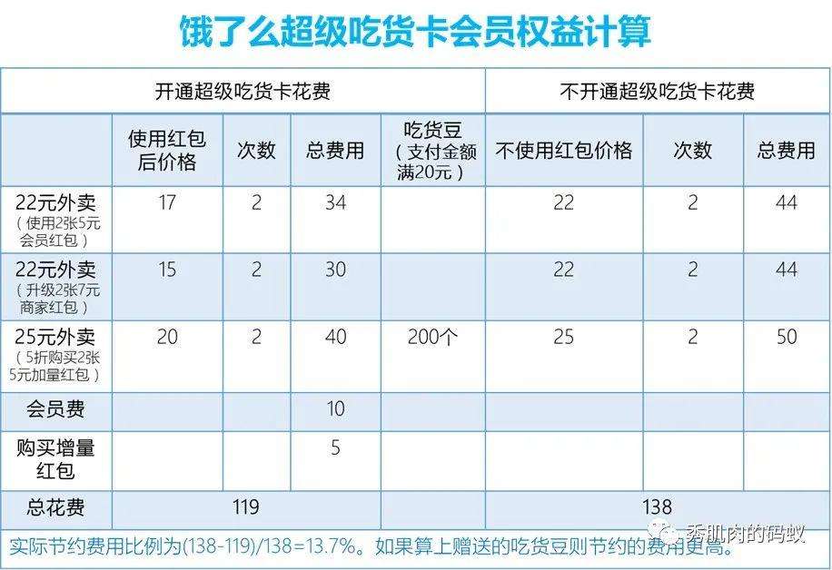 会员解析(vip会员解析)