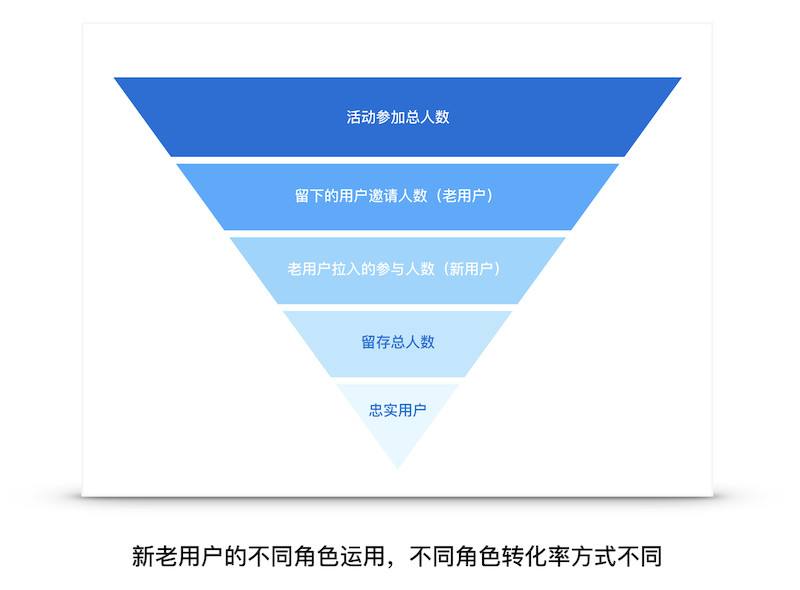 转化率公式(化学转化率公式)