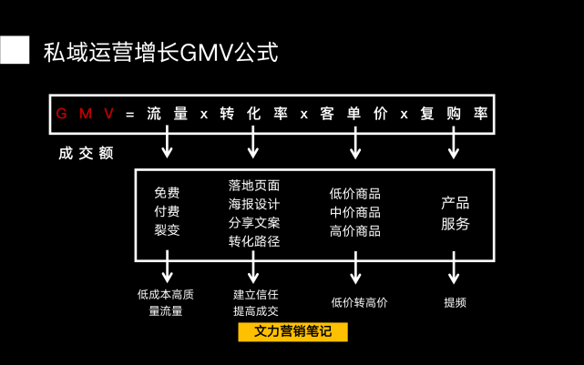 转化率公式(化学转化率公式)