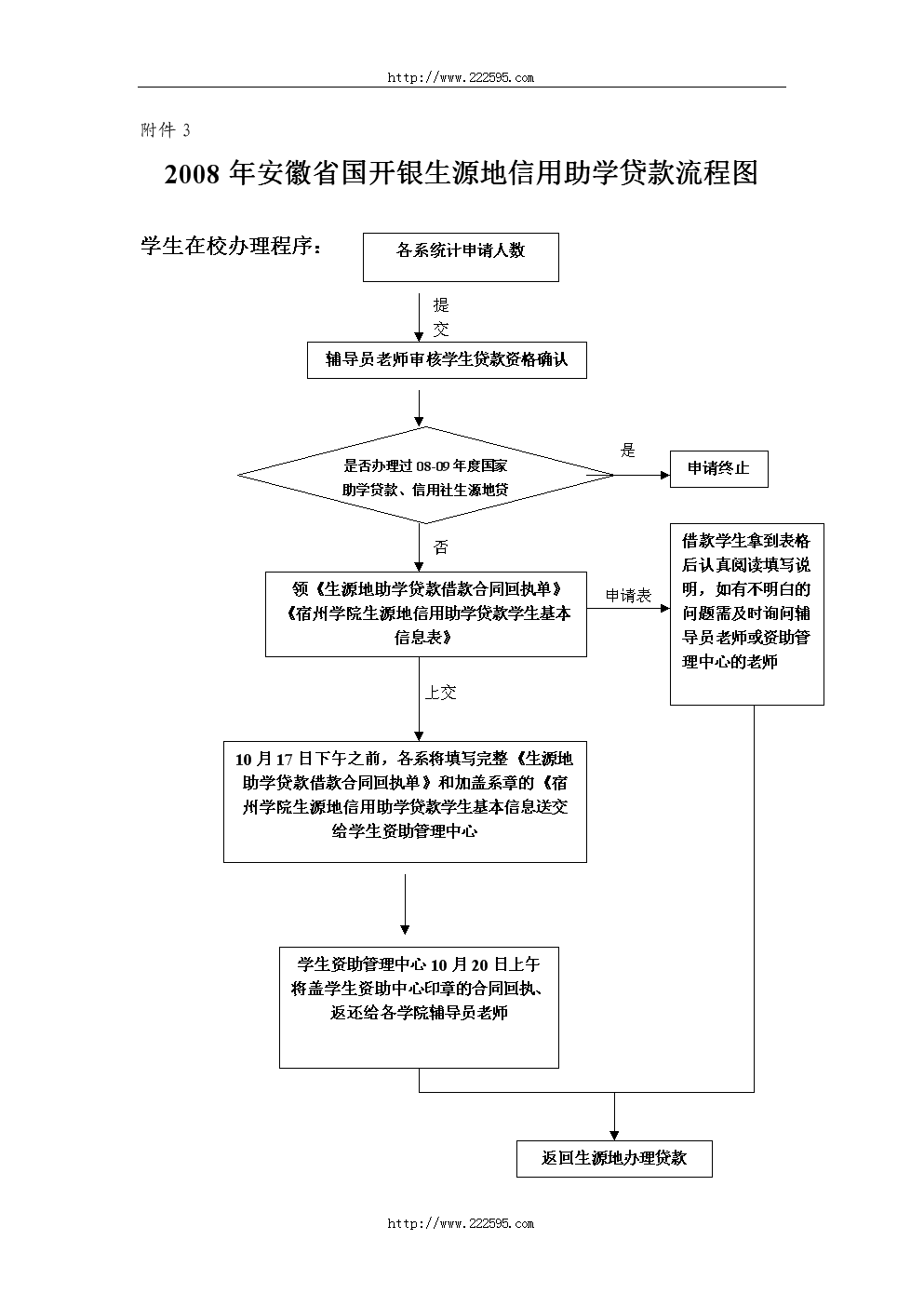 什么是生源地(什么是生源地区)