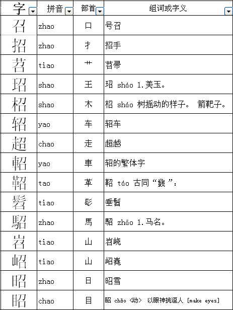 形声字是什么(形声字是什么意思一年级)