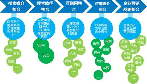 整合营销案例(网络整合营销案例)