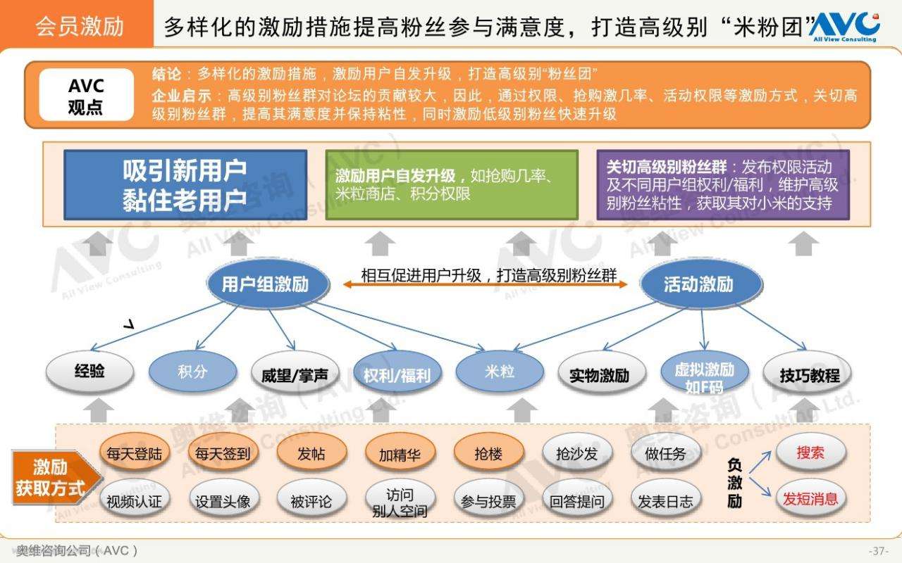 粉丝运营(粉丝运营专员是做什么的)