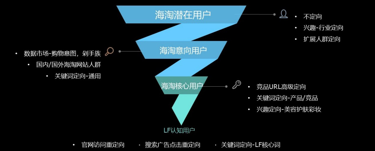 用户模型(用户模型和用户画像的区别)