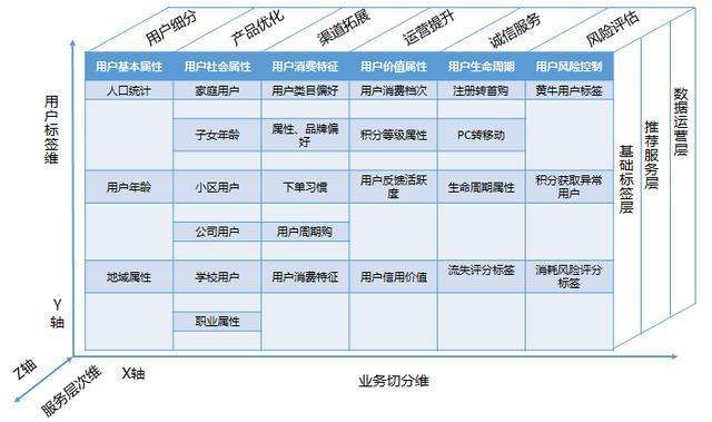 用户模型(用户模型和用户画像的区别)