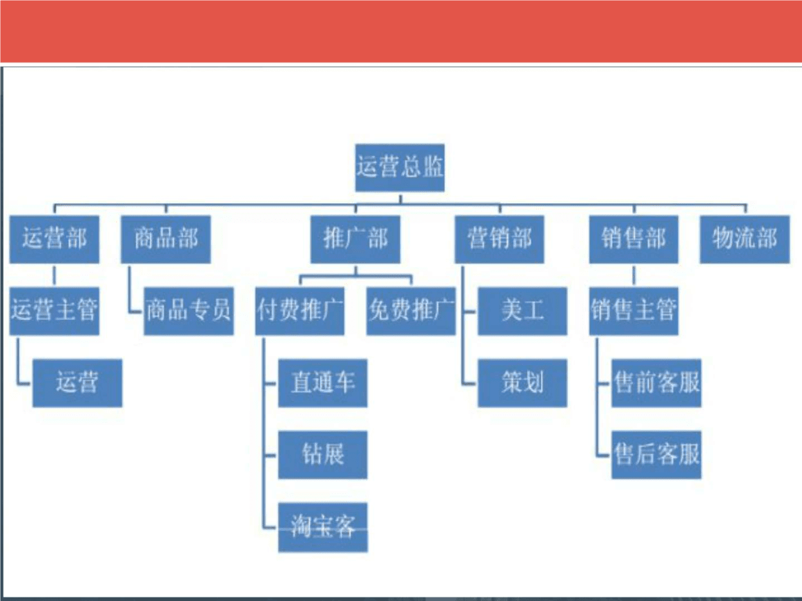 电商运营具体做什么(电商运营包括哪些方面)