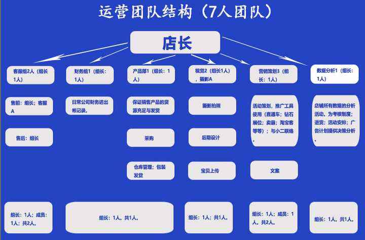 电商运营具体做什么(电商运营包括哪些方面)