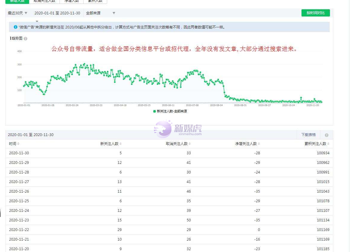 10w粉丝月挣多少(十万粉丝一天能有多少收入)