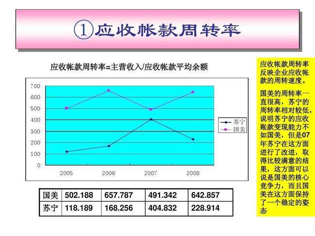 营业收入计算公式(营业收入增长率计算公式)