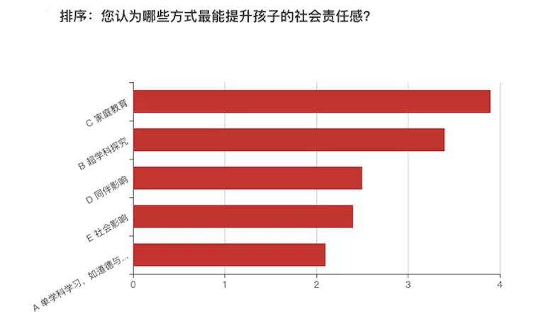 调查方式有哪些(二年级数学调查方式有哪些)